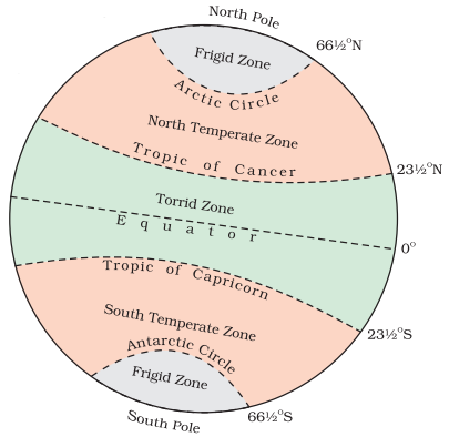 heat zones - class 6 geography chapter 2