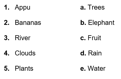 class 11 evs chapter 3 question answer english medium